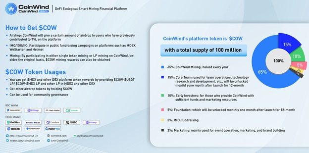 สถิติ Coinwind