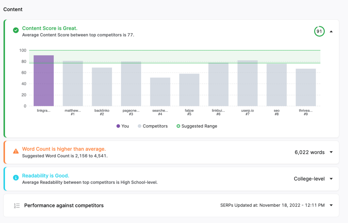 SERP'lerde üst sıralarda yer alan sayfaların içerik kalitesini karşılaştıran sayfa içi denetim raporu