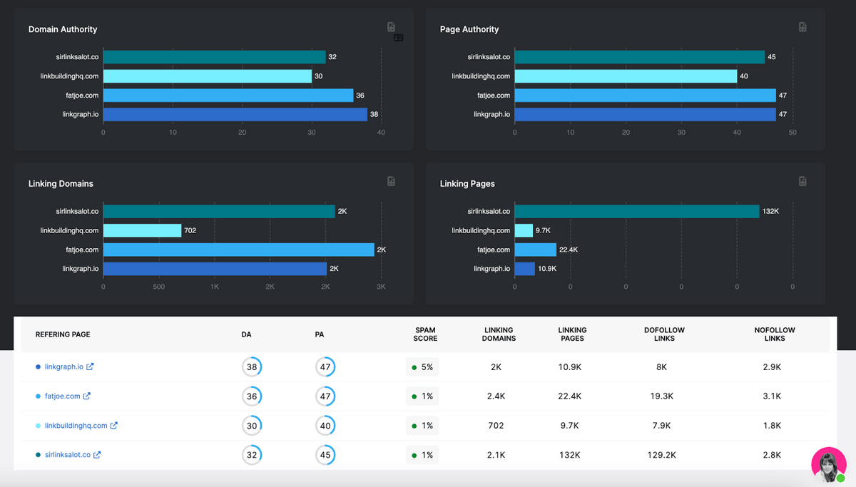 SearchAtlas SEO yazılım platformundaki Backlink Profil Karşılaştırma aracının ekran görüntüsü