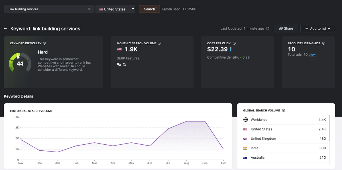 Anahtar kelime bağlantısı oluşturma hizmetleri için arama hacmini, anahtar kelime zorluğunu ve tıklama başına maliyet ölçümlerini görüntüleyen bir anahtar kelime araştırma aracı
