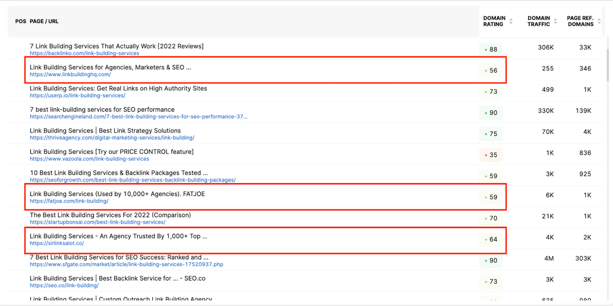 Rakip analizi için kullanılacak alan derecelendirmesi, alan trafiği ve yönlendiren alan adları ve alan adlarının etrafında kırmızı çizgiler bulunan web sitelerinin listesi