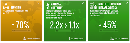 データで行動を起こす