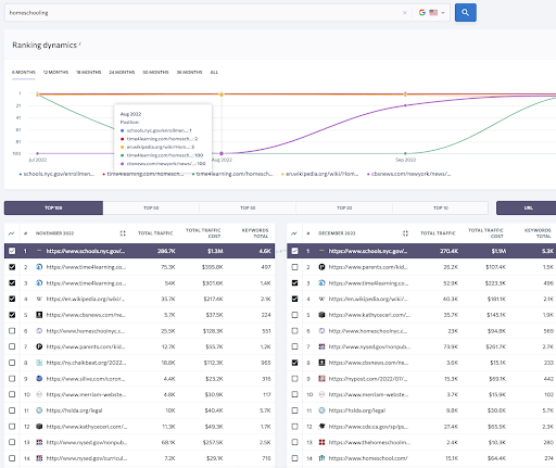 SEランキング提案ツール