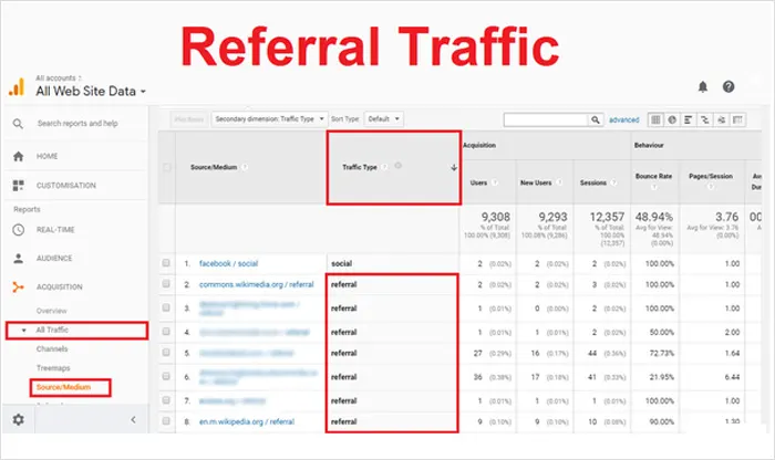 Trafic de référence
