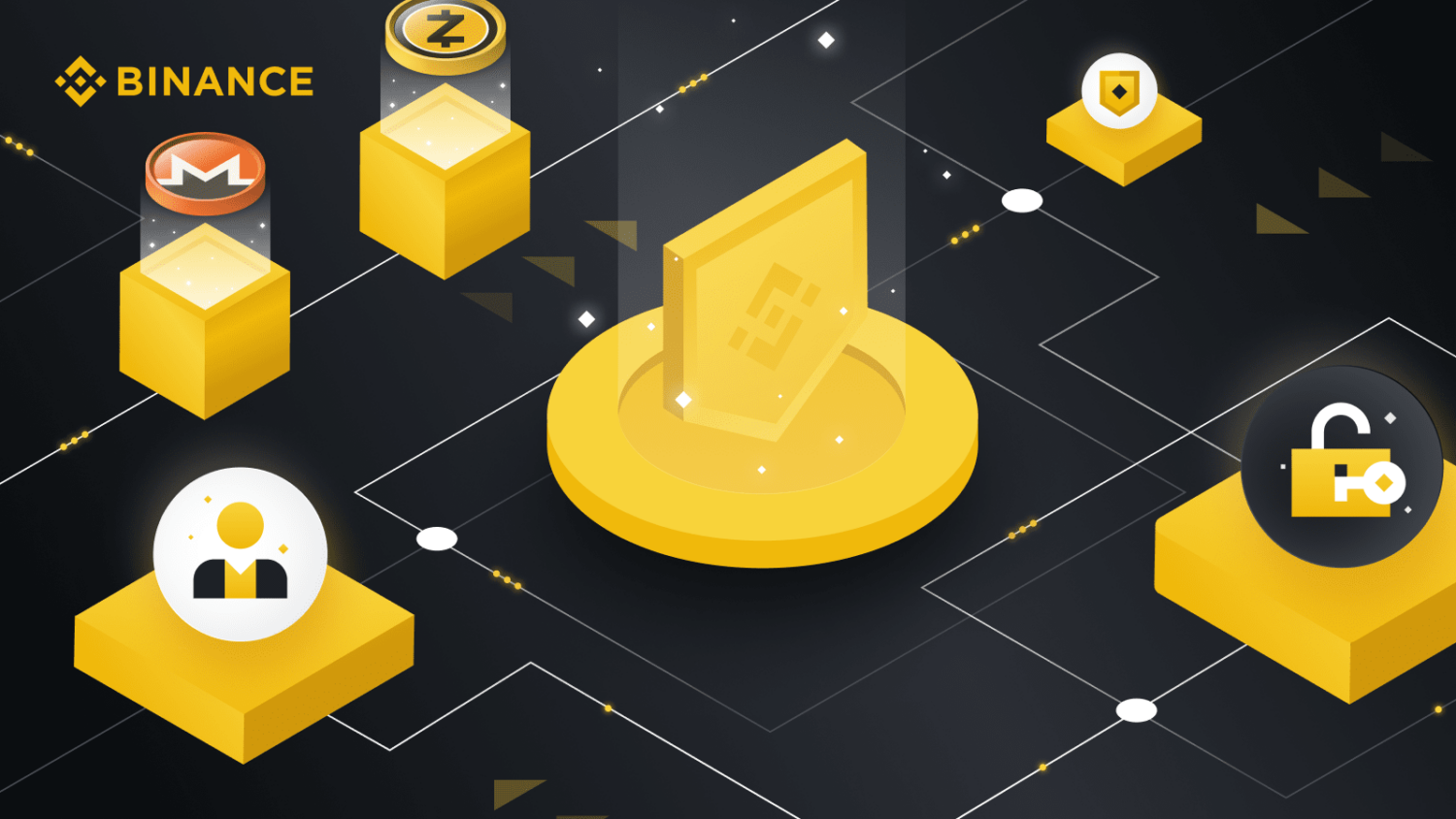 moedas de privacidade binance