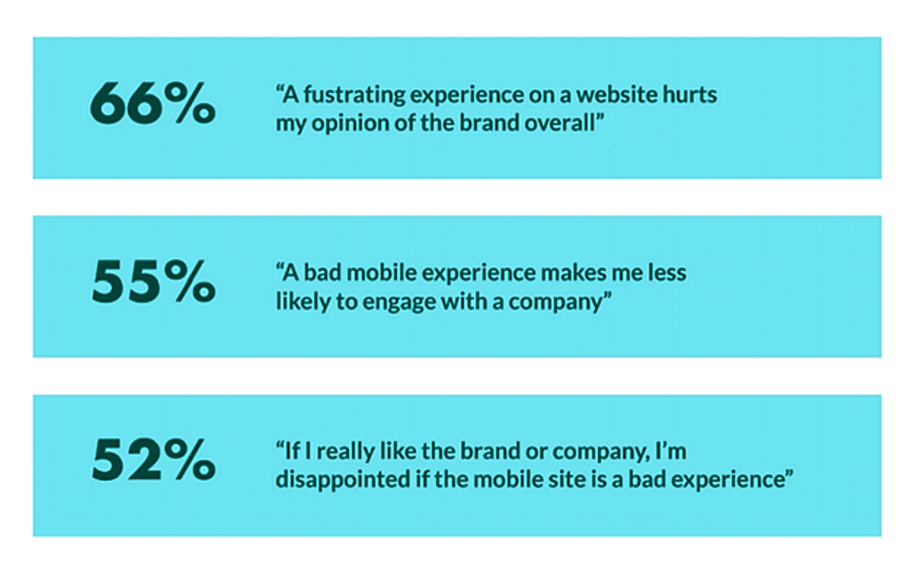 Concentrați-vă pe experiența clienților