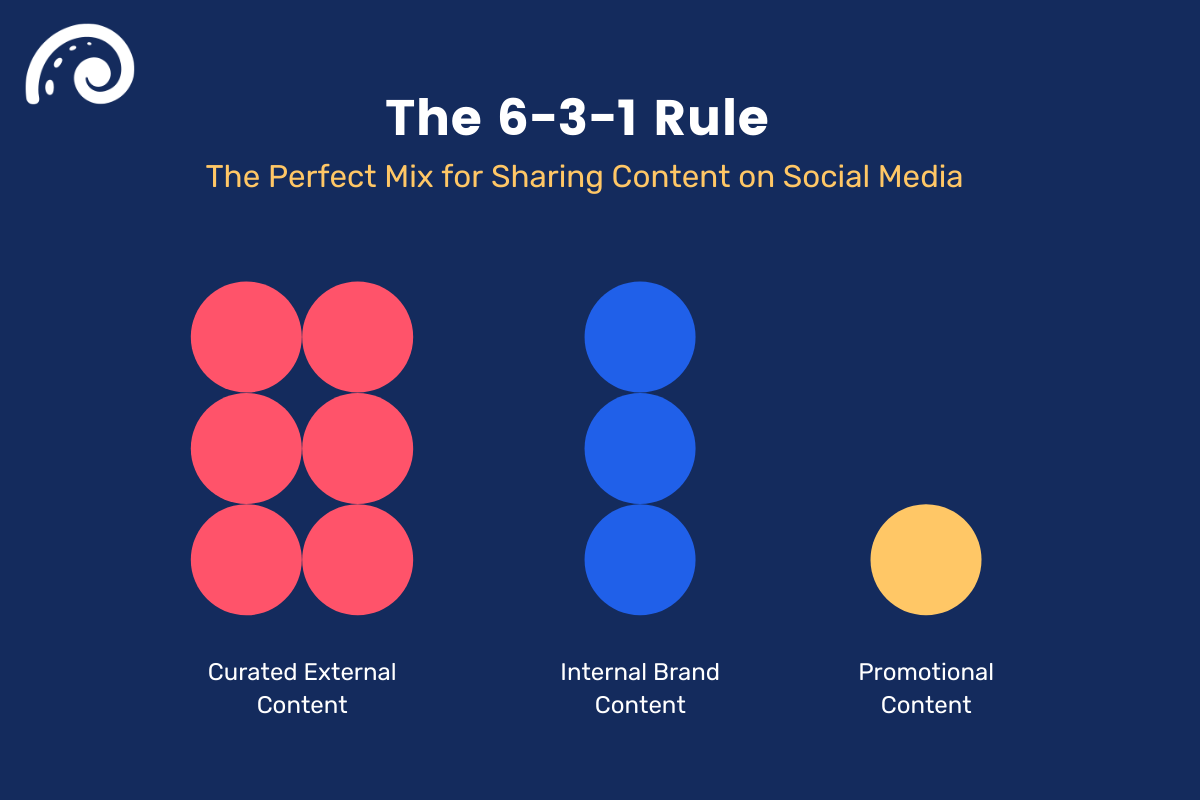 従業員擁護コンテンツのプロモーション