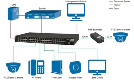 Наружные установки PoE: что вам нужно знать