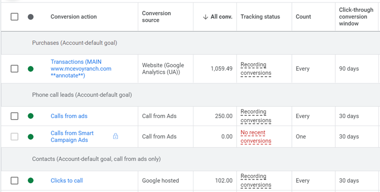 Urmărirea conversiilor comerțului electronic