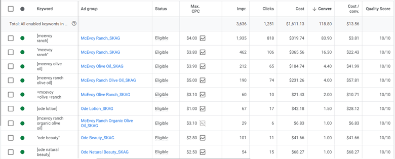 Obiectivele de management al comerțului electronic PPC