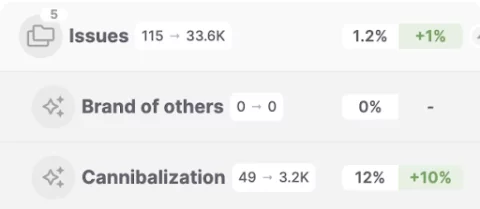 pokazuje kanibalizację jako listę rozwijaną filtra problemów w SEOMonitor