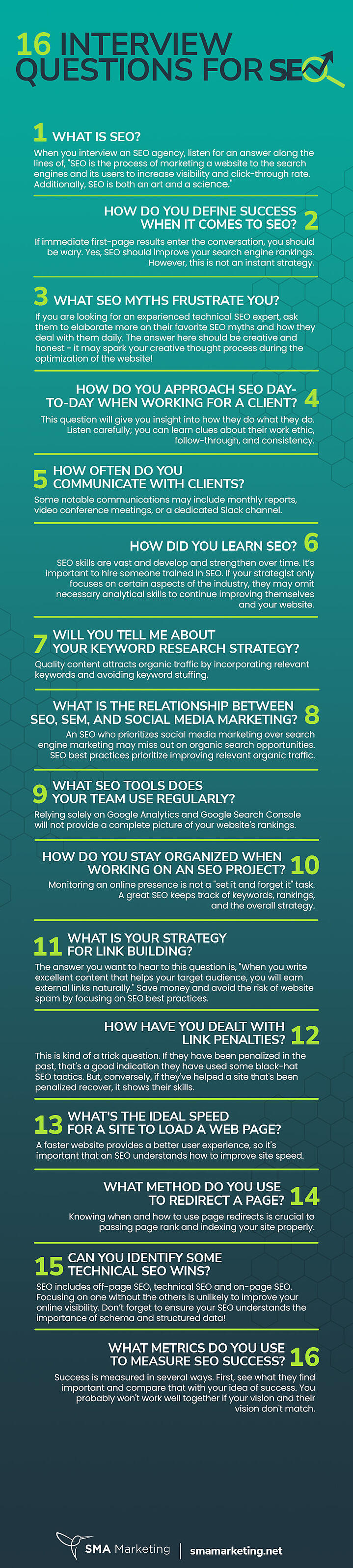 SEO インタビューの質問のインフォグラフィック-1