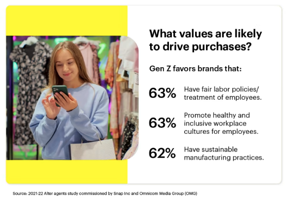 Mídia da Geração Z