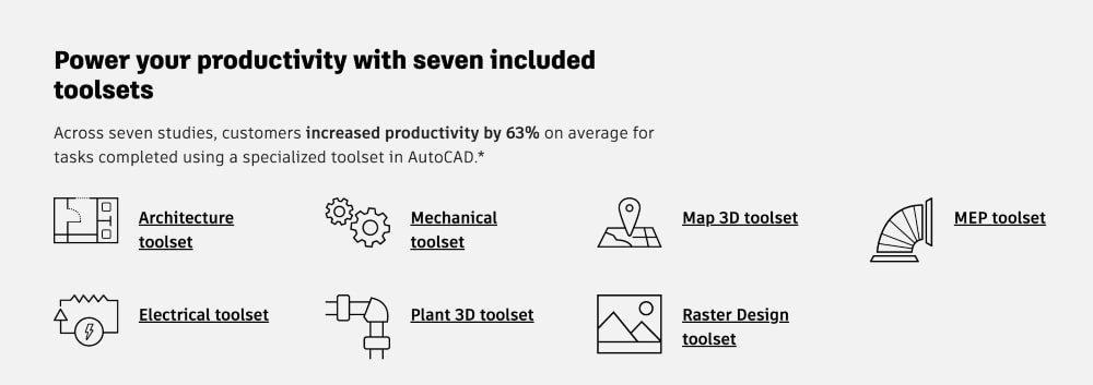AutoCAD 3B yazdırma araçları ve özellikleri