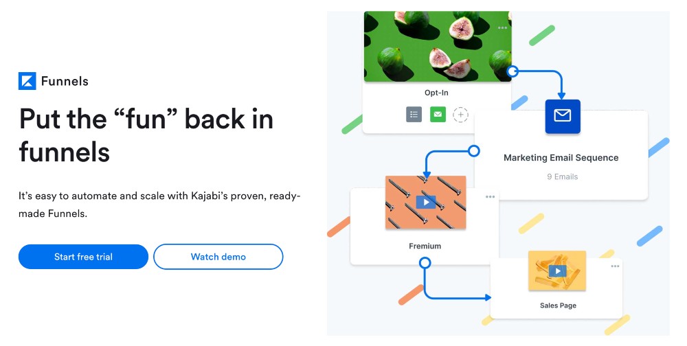 Embudos de ventas Kajabi