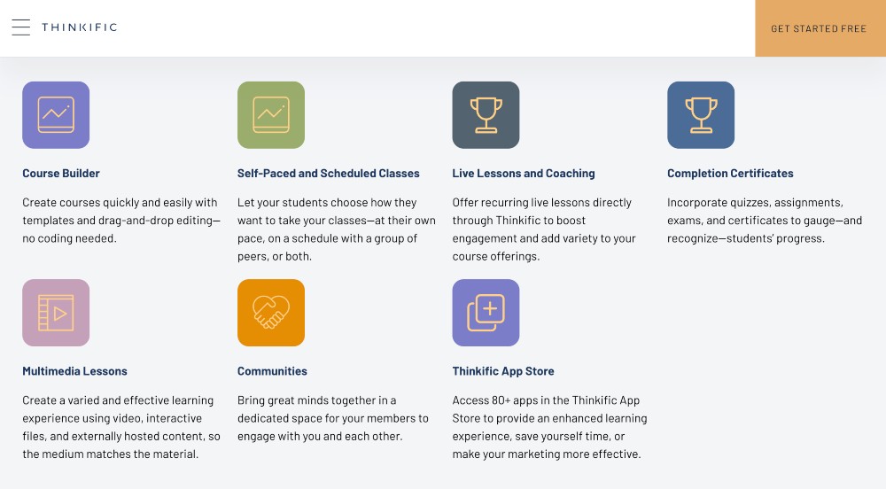 Características de Thinkific