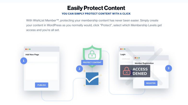 Plug-in de membros da WishList