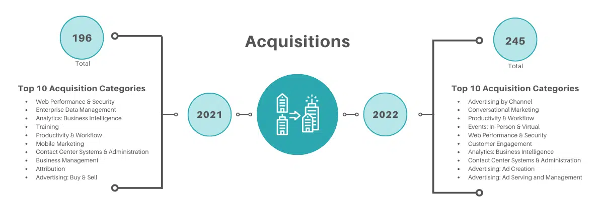 หมวดหมู่การได้มายอดนิยม