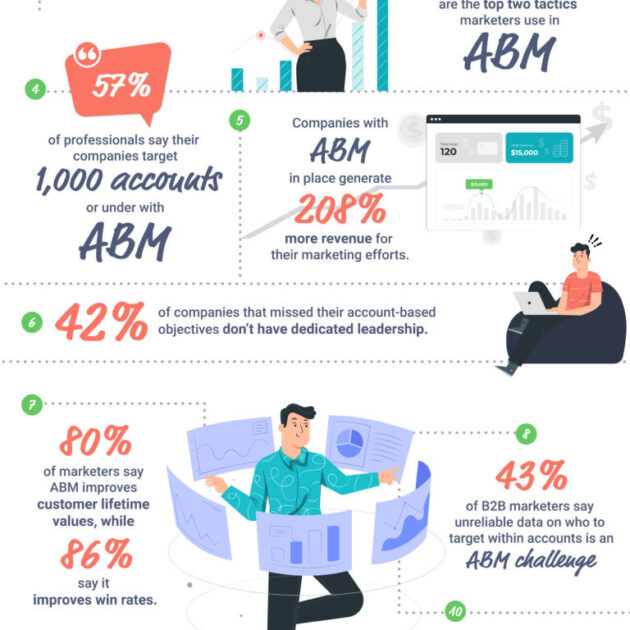 Transformarea-B2B-Vânzări-cu-marketing-bazat-cont-ABM-2