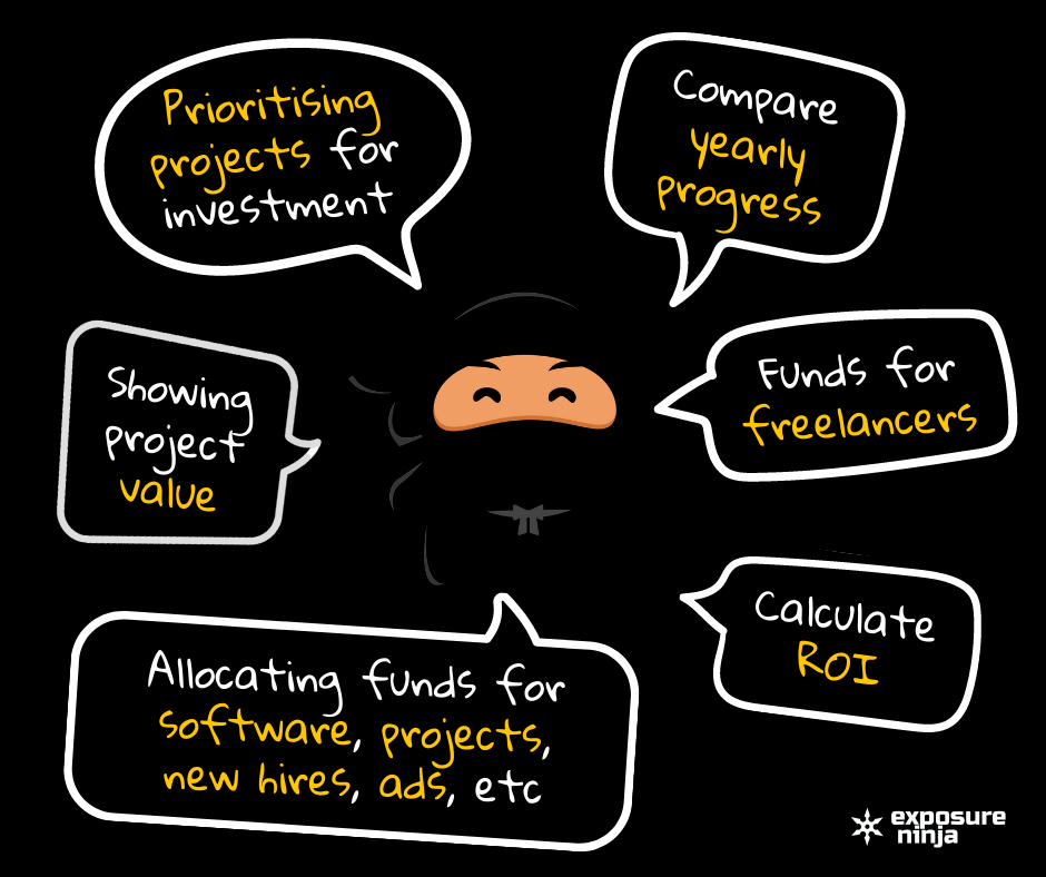 Grafică cu Shinobi al lui Exposure Ninja care aleg idei de marketing.