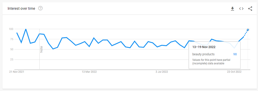 美容產品 Beauty Products