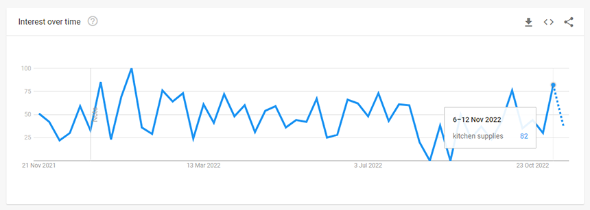 廚房用品 Kitchen Supplies