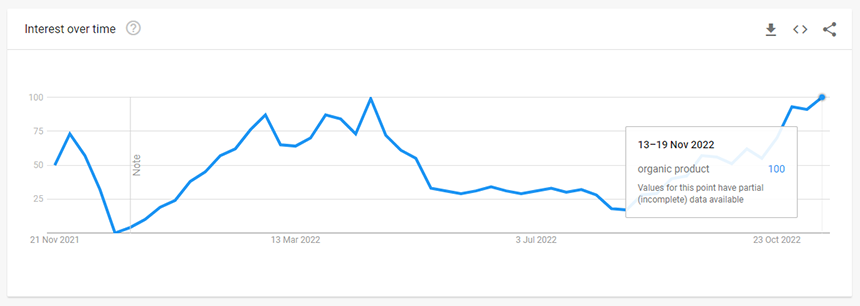 環保產品 Environmentally Friendly Products