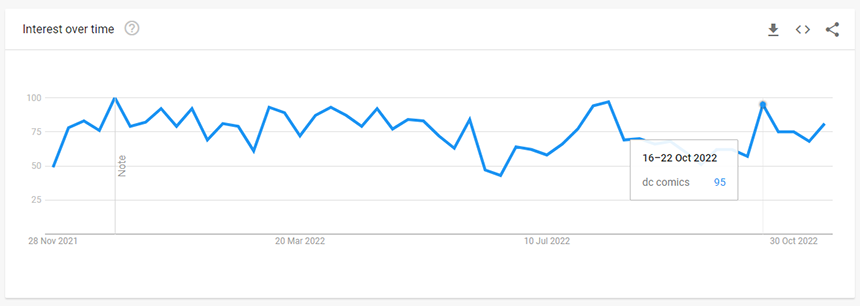粉絲產品 Fandom Products