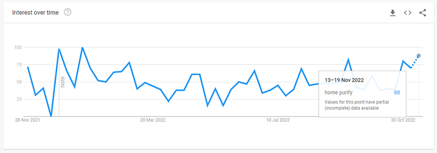家用淨化器 Home Purifier
