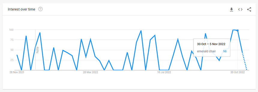 時尚的椅子 Stylish Chair