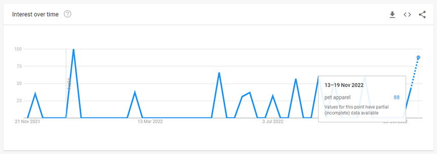 寵物用品 Pet Supplies