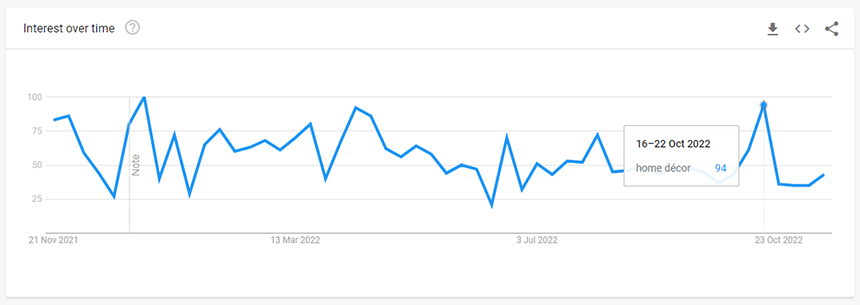 家居裝飾 Home Decoration