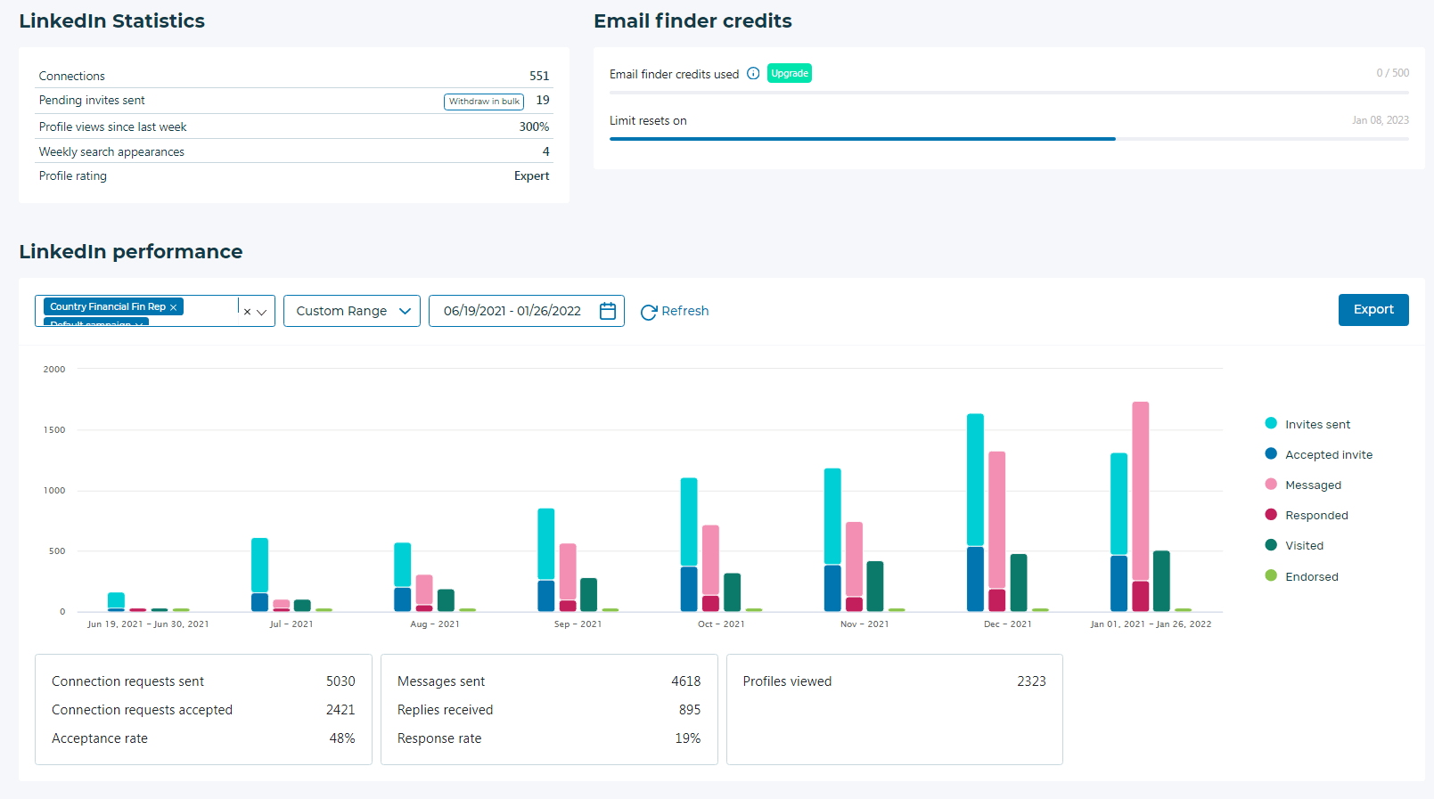 tabloul de bord-caracatiță