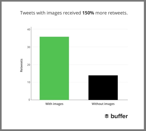 ทวีตด้วยข้อมูลรูปภาพผ่าน Buffer-1