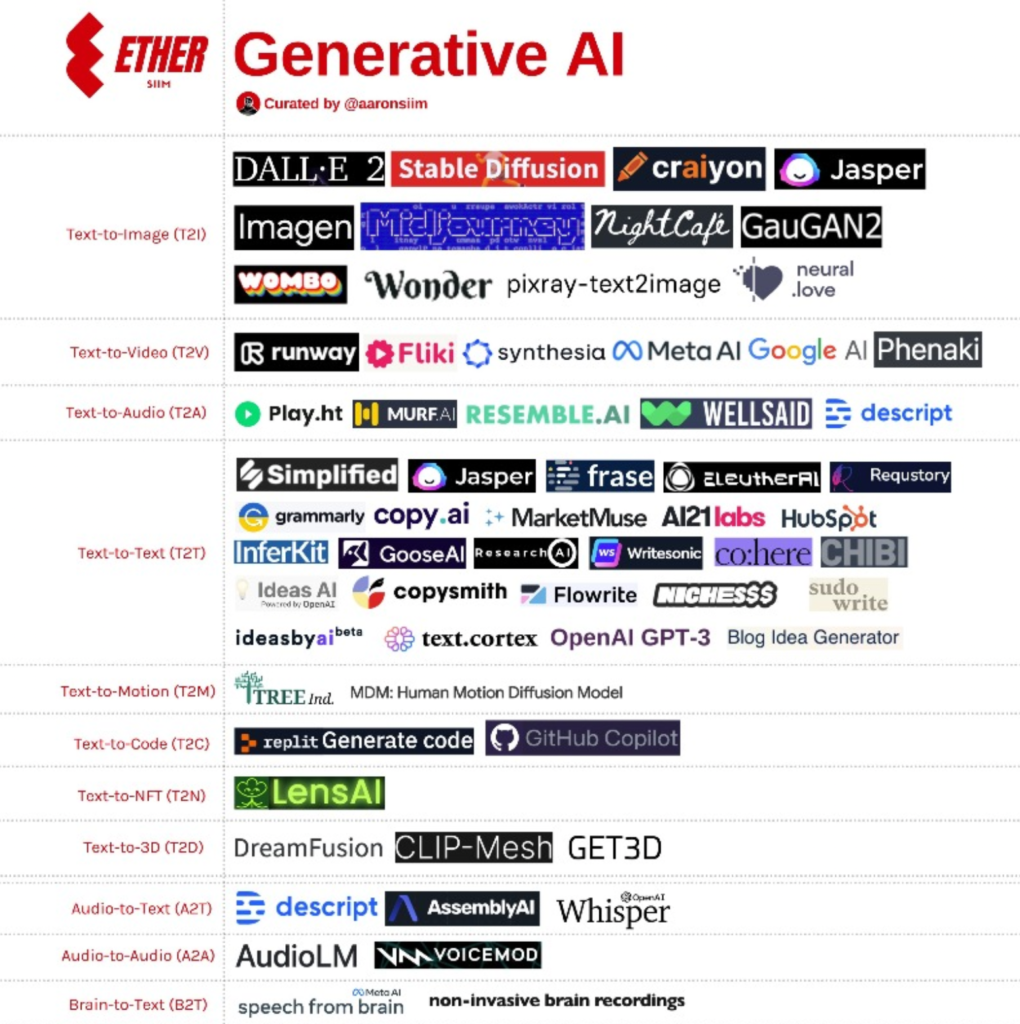 Tendencias publicitarias con IA generativa
