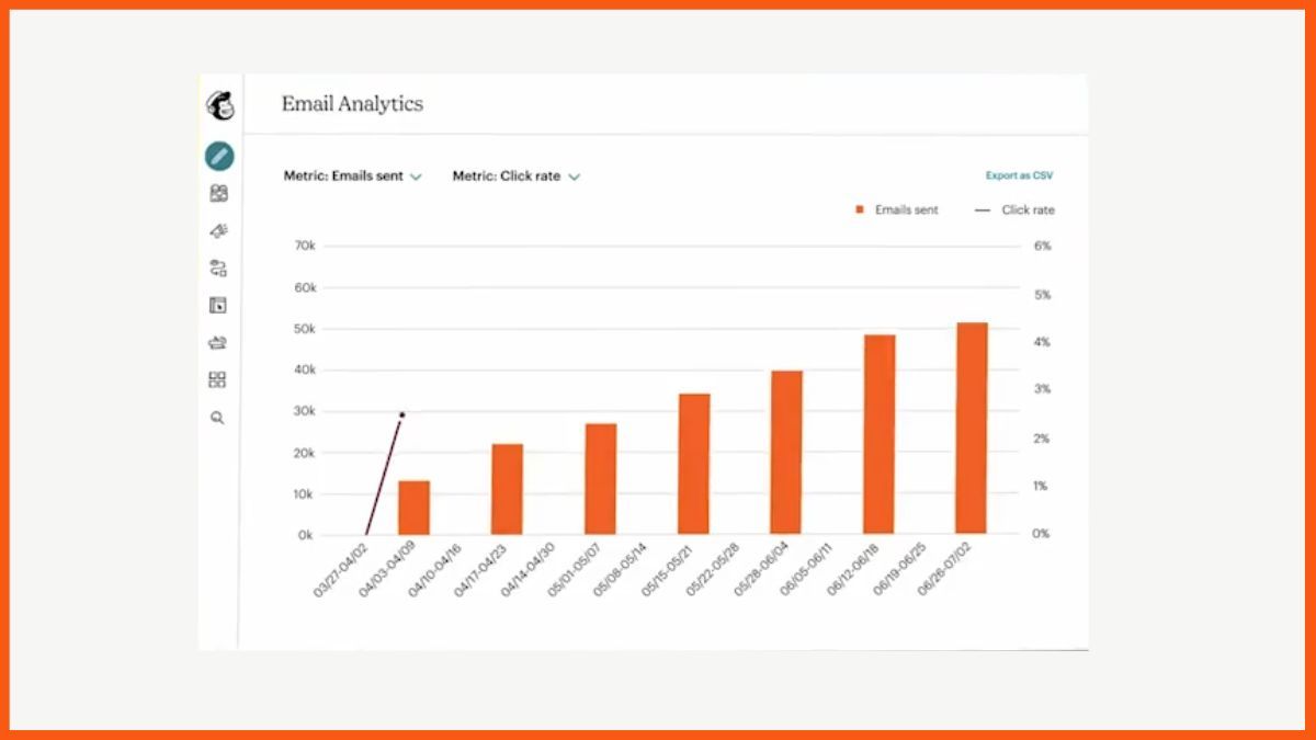 Mailchimp - Outil de gestion d'entreprise