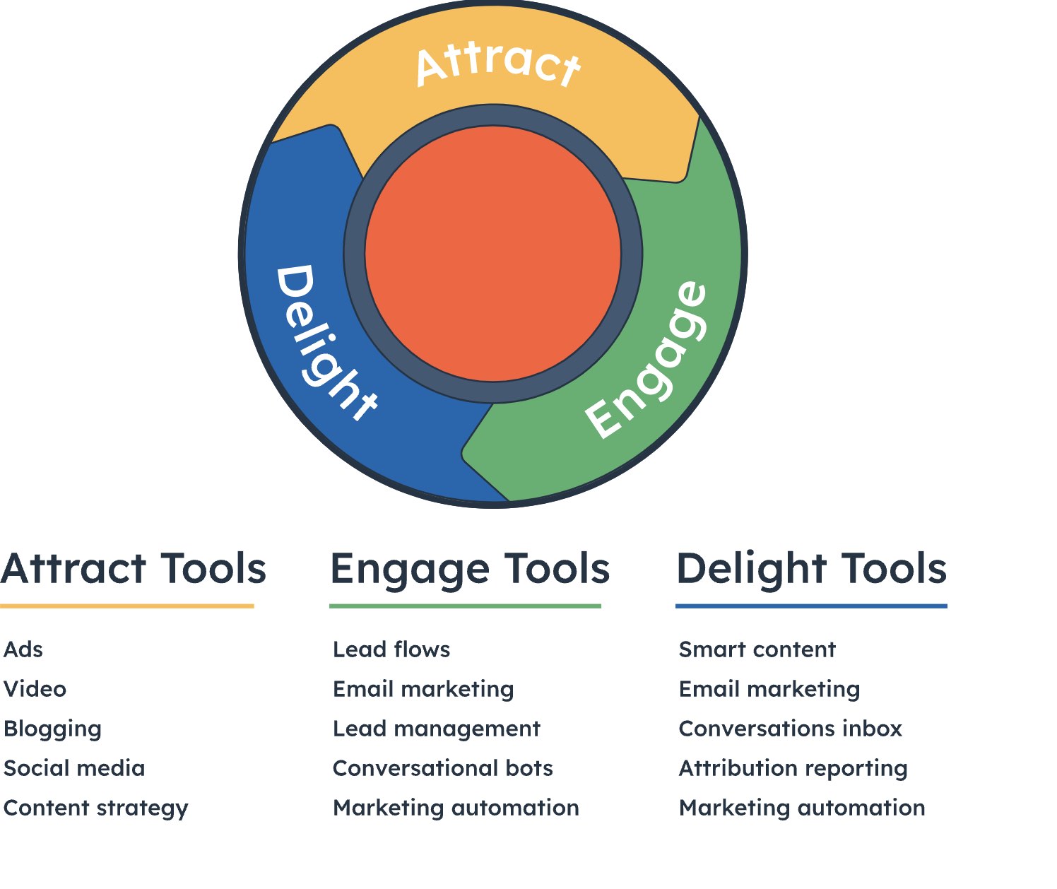 กลยุทธ์การตลาดแบบหลายช่องทาง