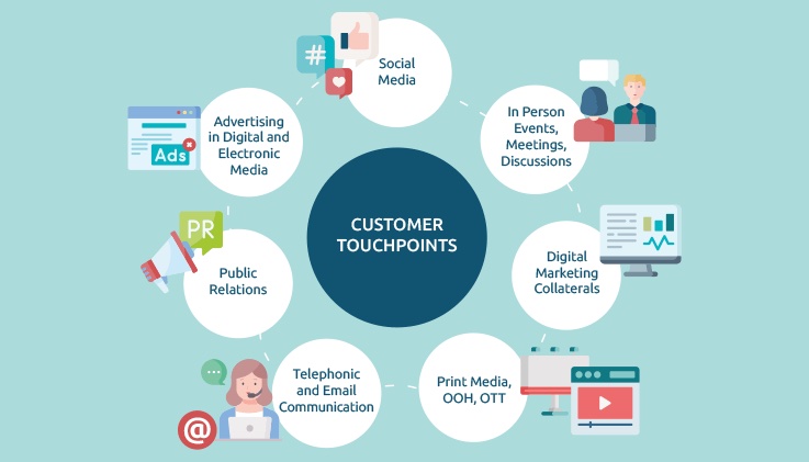 กลยุทธ์การตลาดแบบหลายช่องทาง