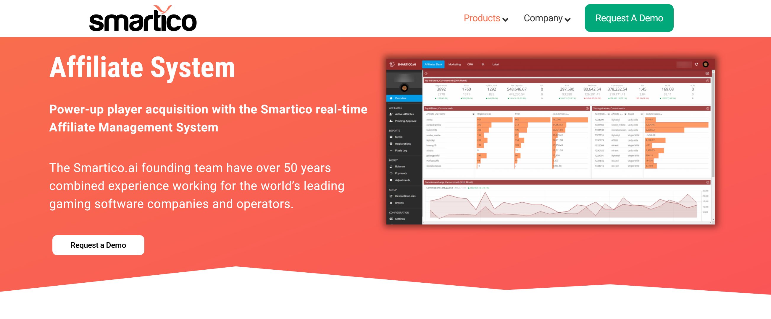 igaming web siteleri ve markaları için satış ortağı pazarlama yazılımı - Smartico