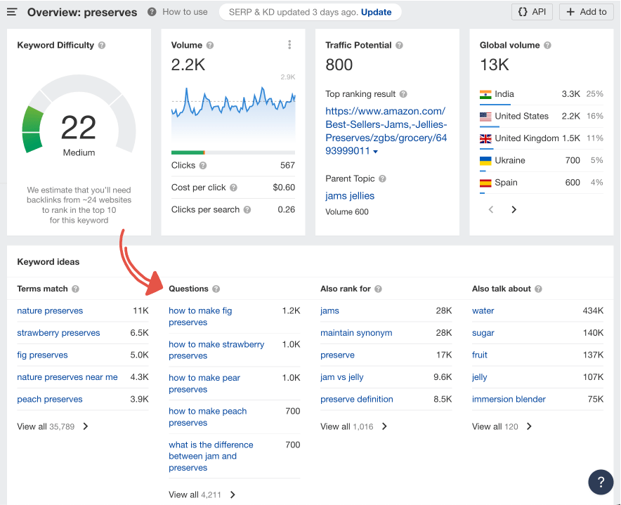 używając ahrefs do znajdowania słów kluczowych pytań dla tematów tofu