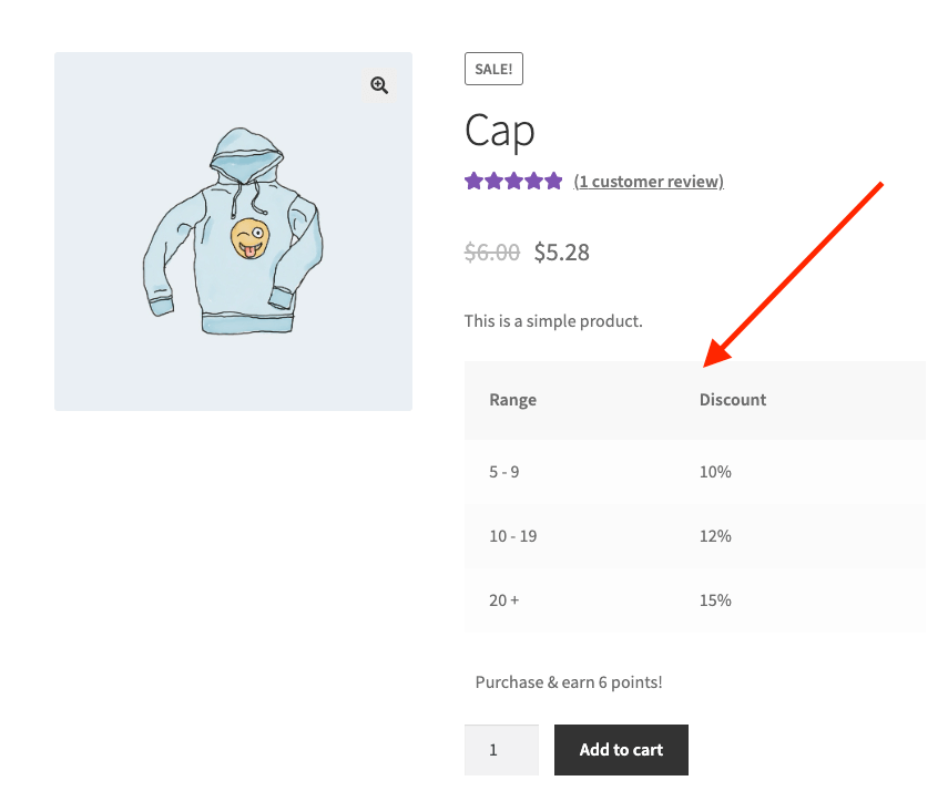 afișează tabelul de reduceri în vrac
