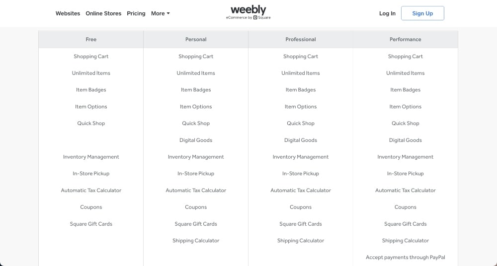 Características del plan de Weebly