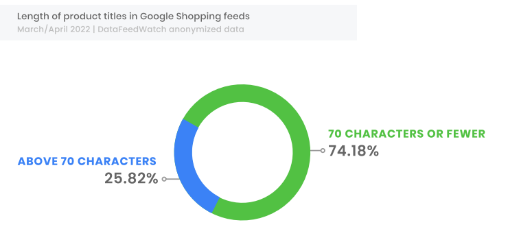 titluri_cumpărături