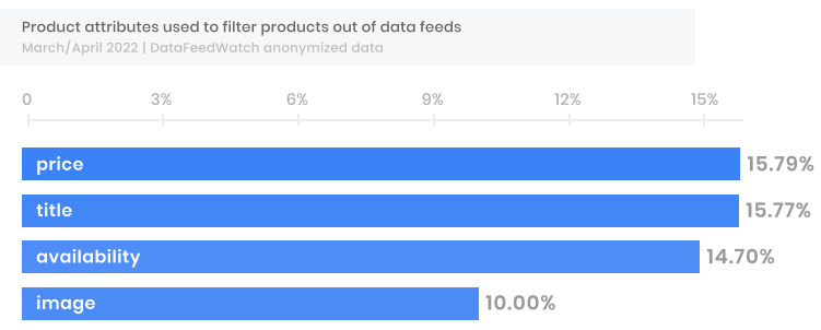 excludere_produs_campanie