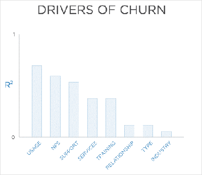 سائقي زبد drivers of churn
