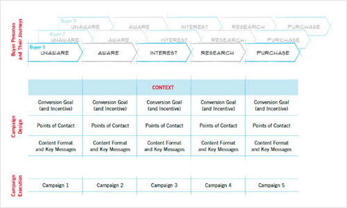 تحديد استراتيجية تسويق "فعالة" Defining an “effective” marketing strategy
