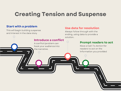 Spannung und Spannung erzeugen