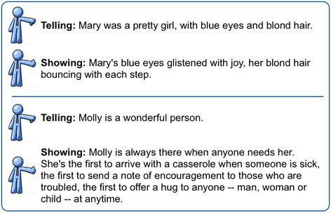 Erzählen vs. Präsentieren in Geschichten