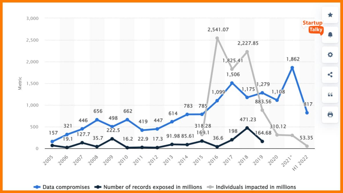 Quelle: Statista.com