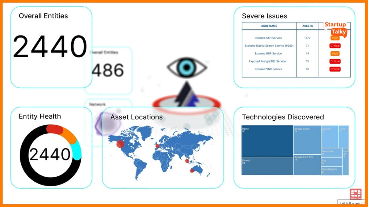 Fortirecon von Fortinet – Cyber ​​Threat Intelligence Tool